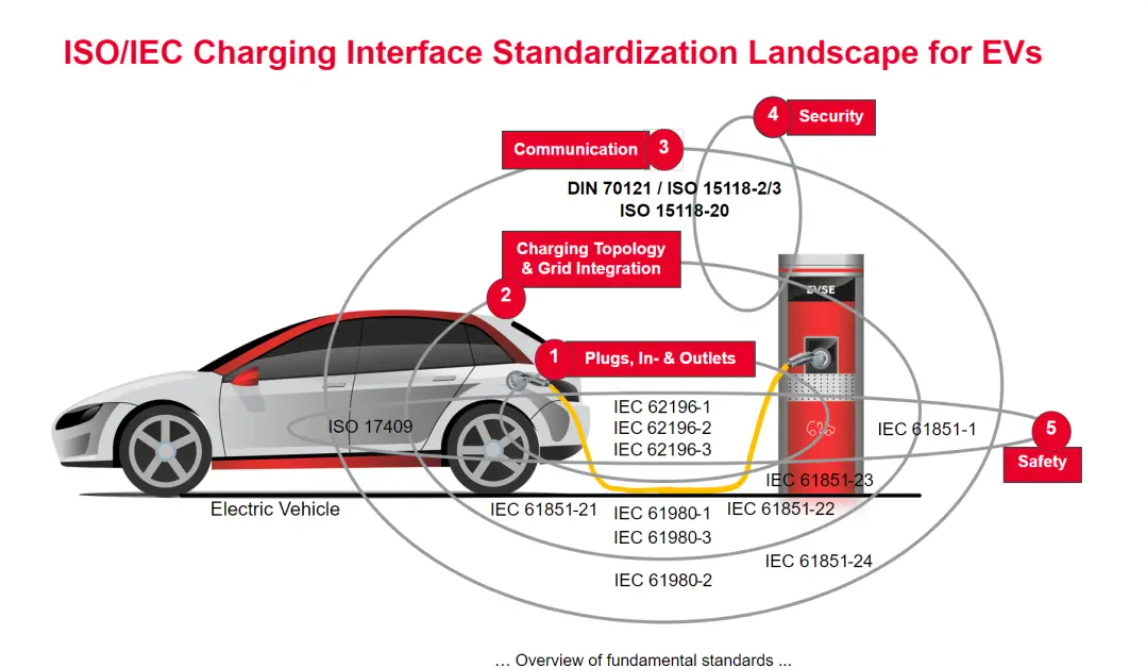歐、美電動(dòng)汽車充電標(biāo)準(zhǔn)CCS詳解-汽車充電樁_充電樁生產(chǎn)_充電樁廠家_深圳耀萊充新能源科技有限公司
