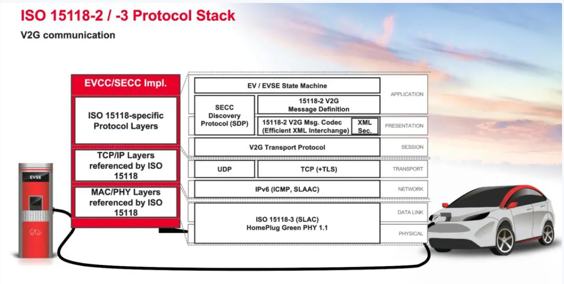 歐、美電動(dòng)汽車充電標(biāo)準(zhǔn)CCS詳解-汽車充電樁_充電樁生產(chǎn)_充電樁廠家_深圳耀萊充新能源科技有限公司